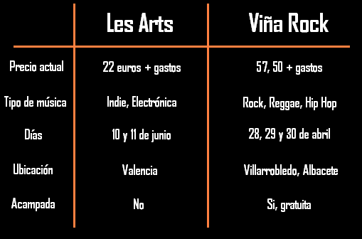 les arts vs viña rock